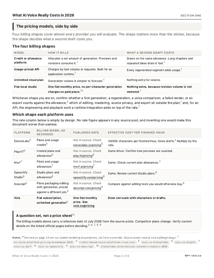 Second page of the 2026 AI voice cost report PDF